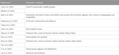 The anti-obesogenic and anti-diabetic properties of marine collagen peptides